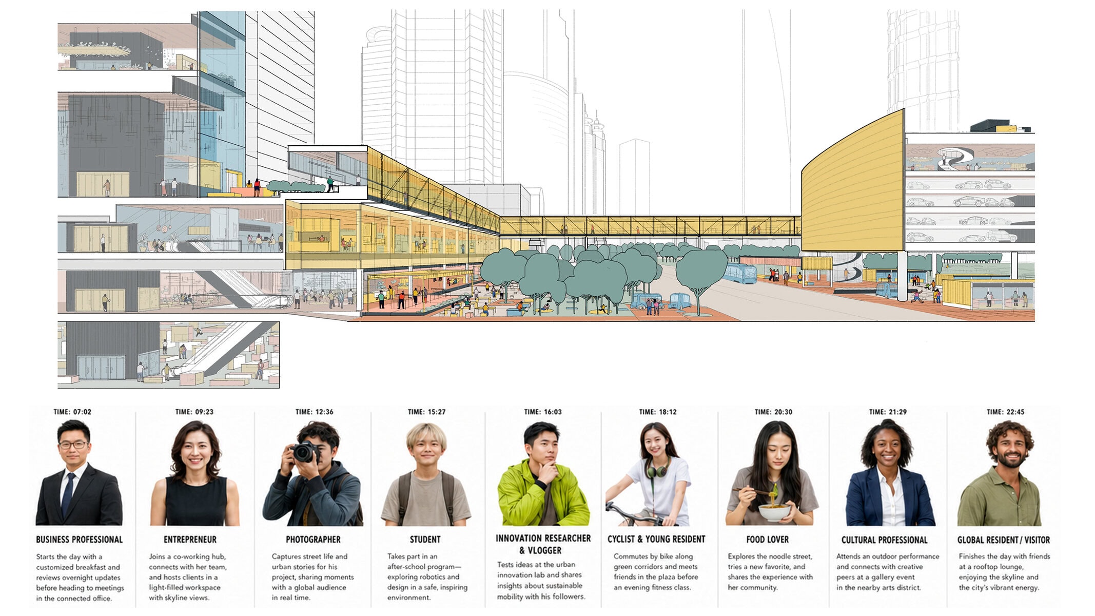 Lujiazui CBD Master Plan